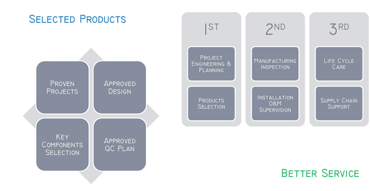 T Vertical Type Automatic Round Container Labeling Machine